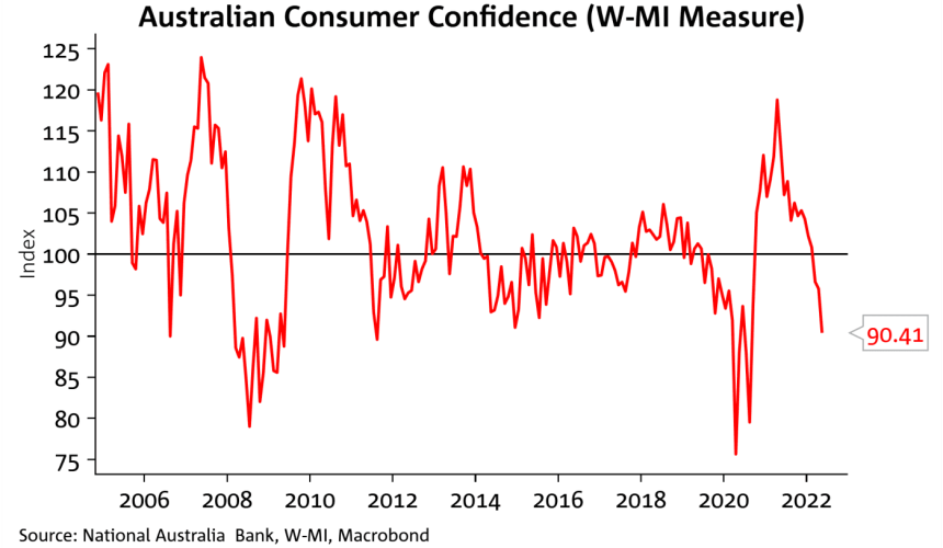 Declining Aussie dollar lifts export beef appeal