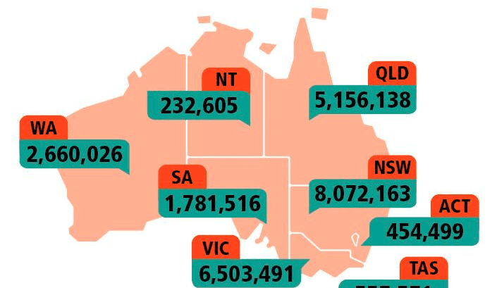 What today’s Census data says about Australia