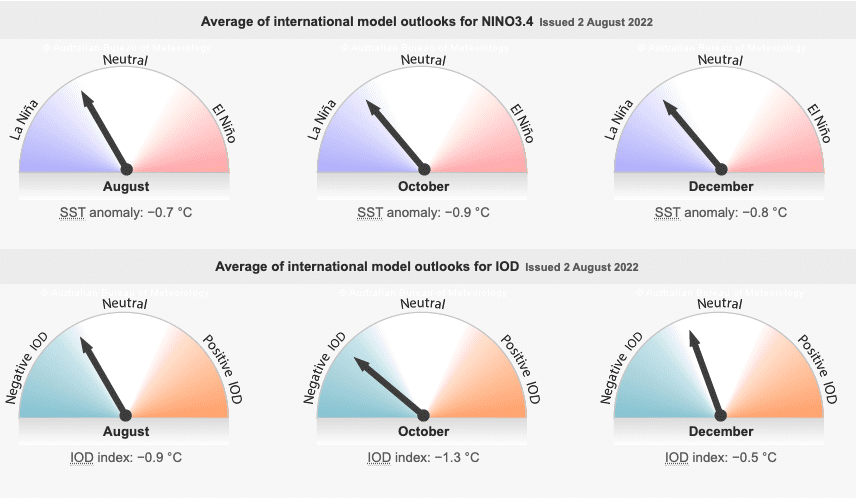 Wet outlook continues with negative Indian Ocean Dipole event underway