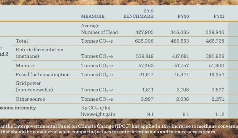 AA Co embraces carbon opportunity in annual sustainability report
