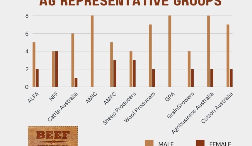 Gender diversity on ag boards, what do the numbers say?