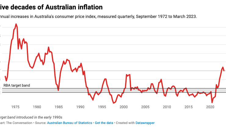 Australia on brink of ending rate hikes and beating inflation without a recession