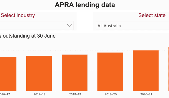 Farm sector debt hits $109.9 billion, up $9b in one year
