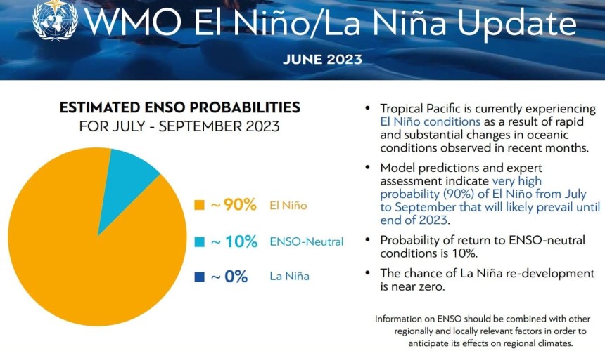 Global forcasting body declares El Nino, BOM holds fire