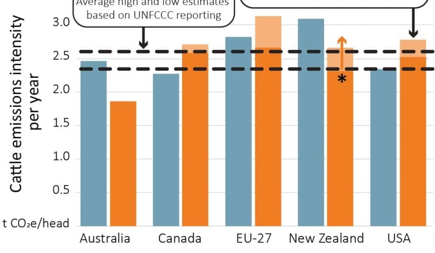 ABARES report examines agriculture’s extensive sustainability credentials
