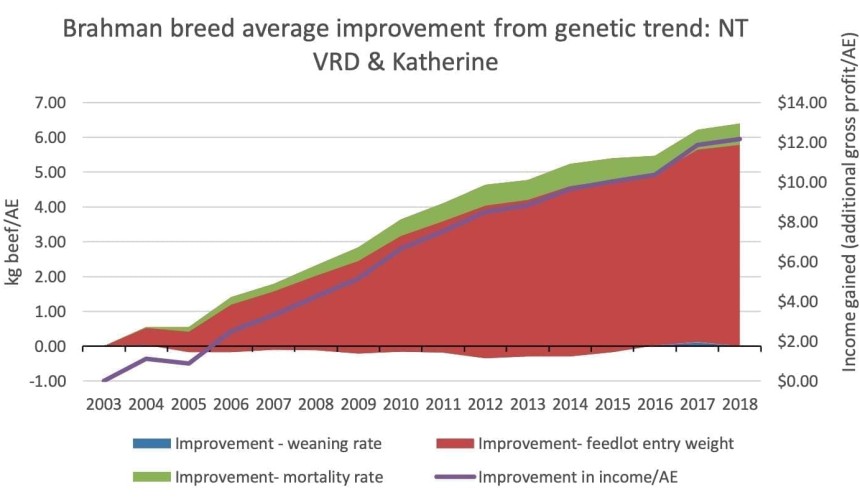 Weekly genetics review: Gross margins & genetics