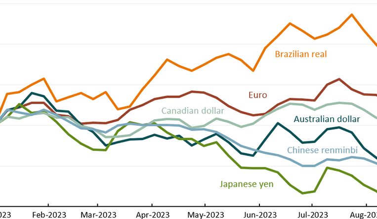 Australian Dollar forecast to remain low