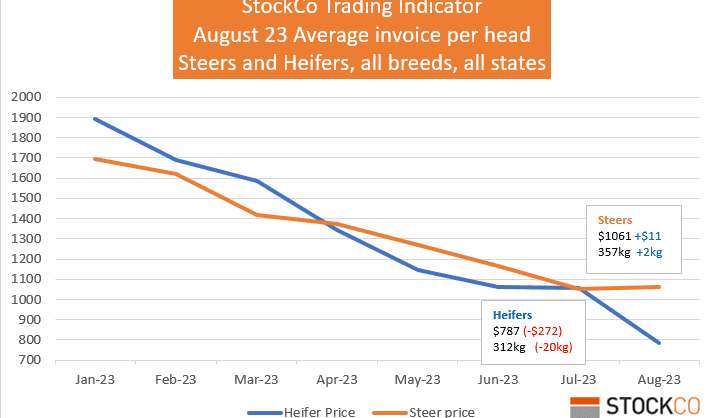 Chris Howie: Stay positive and think of creating a margin