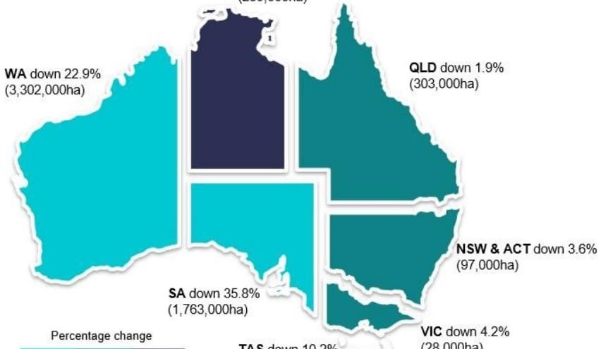 Weekly property review – 10pc decline in foreign ownership of ag land, ATO finds