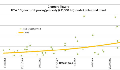 Weekly property review: North by north-west Qld cattle properties a long investment