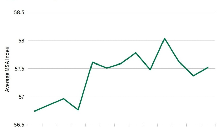 MSA eating quality performance bounces back, after earlier drought impact