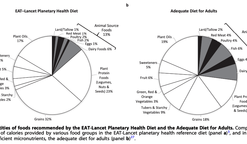 Authors acknowledge errors in red meat reduction studies, but still no corrections published