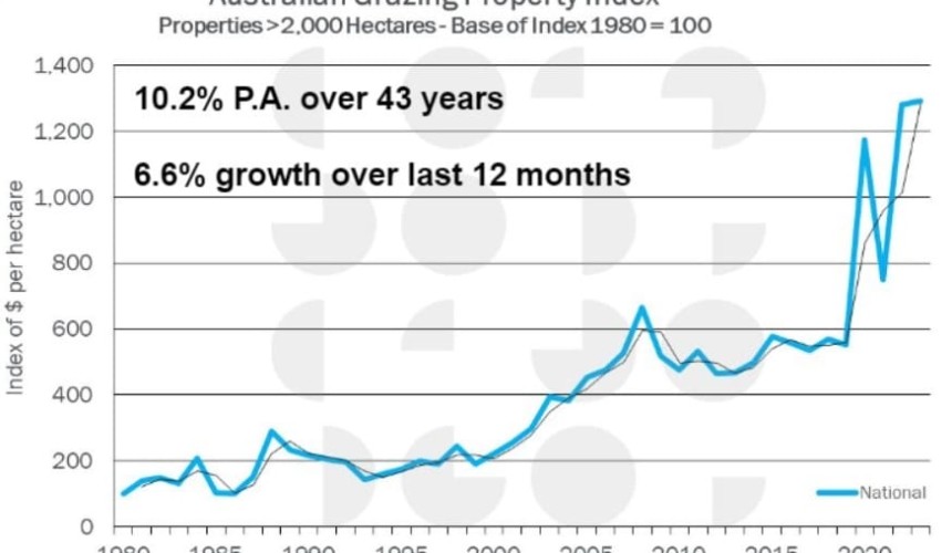 Capital gravitates to better quality assets when markets peak, HTW property briefing hears
