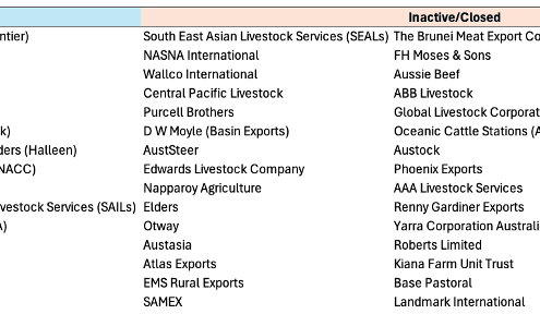 A deep dive into Australia’s livestock exporting companies since 2005