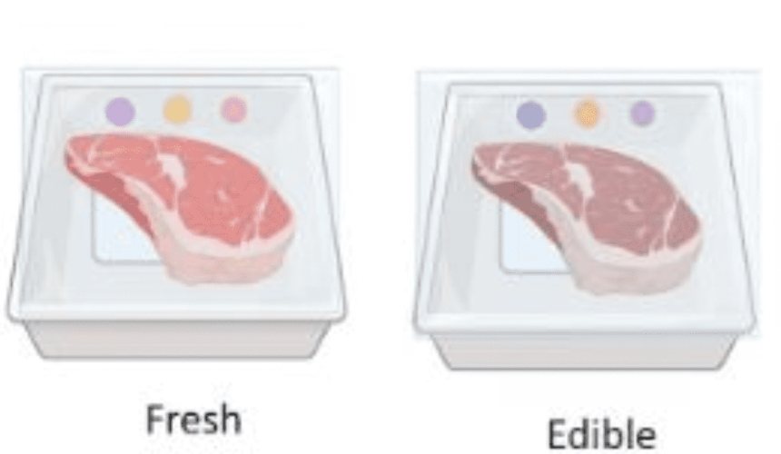 Meat freshness labels could replace use-by dates