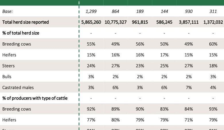 Weekly genetics review: Putting your bull team to the test