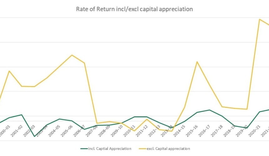 Land proves to be producers’ most valuable asset, ABARES data shows