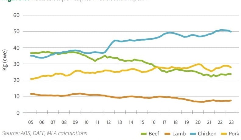 Industry remains resilient despite volatility in 2023, says MLA State of the Industry report