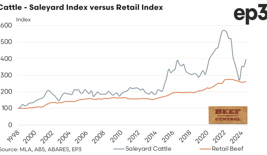 Producers’ share of retail beef dollar heads higher
