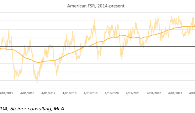 What’s next for the US cattle herd and what does that mean for Australian beef?