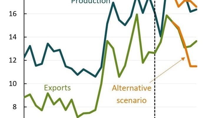 Strong year for Aussie ag, beefed-up by livestock: ABARES