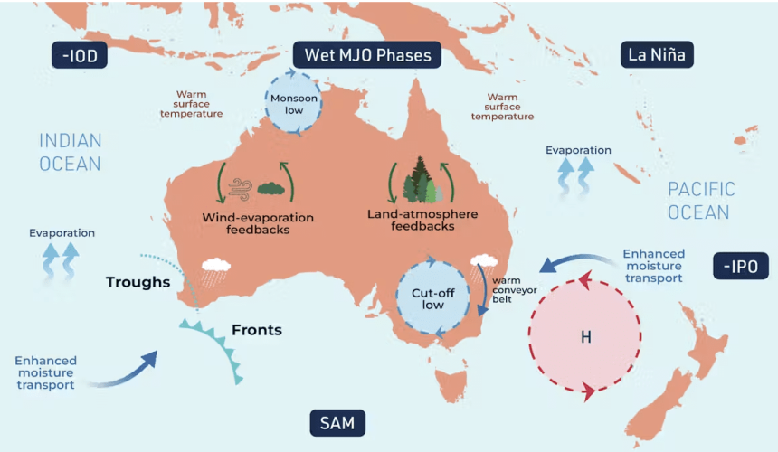Why is southern Australia in drought – and when will it end?