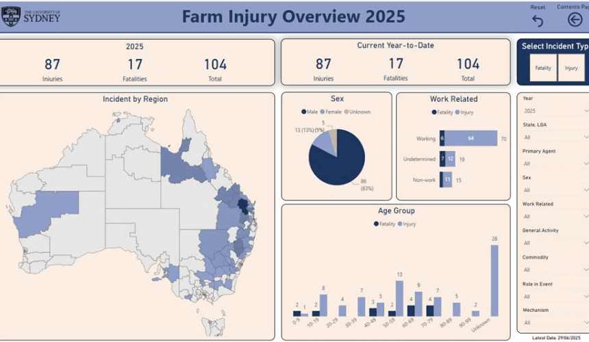 Recruitment: Keeping tabs on ag sector work injuries