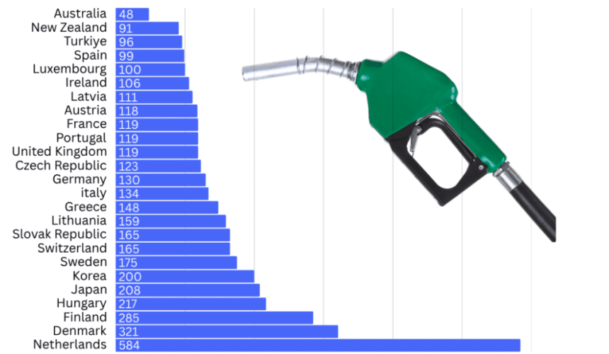 Latest data exposes Australia’s fuel supply vulnerability