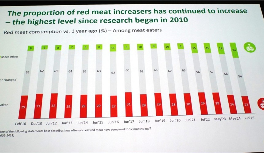 The one key graph that stood out during yesterday’s MLA gathering