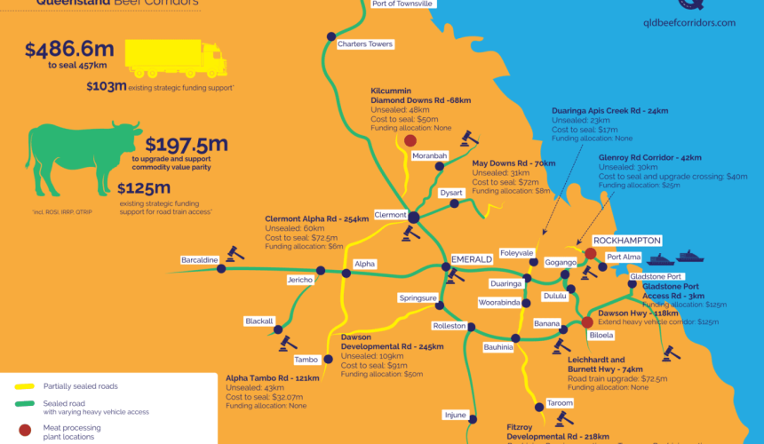 Work starts on $500m program to upgrade Central Qld beef roads