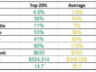 Click on image at bottom of article to view this table in larger format