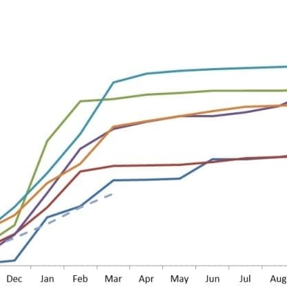 AA Co cumulative rainfall across properties. Click on image at base of page for a clearer view