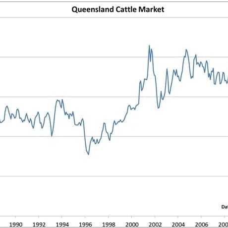 Figure 2: QCMI 1986 to January 2013 (unadjusted for inflation)