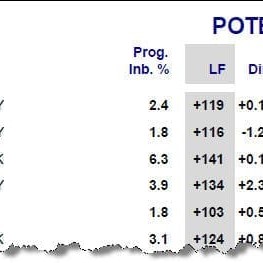 Example of a MateSel report provided to a Breedplan user 