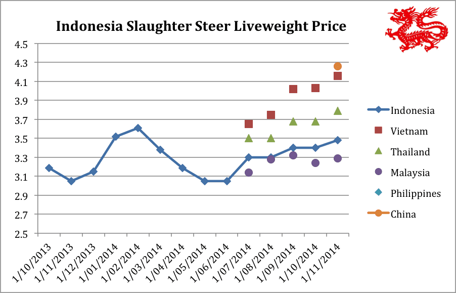 2014-12-8-indo-price-table