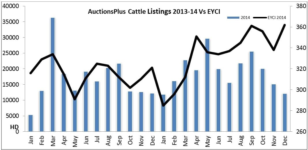 AuctionsPlus graph