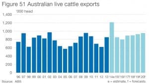 Live exports 2014 a