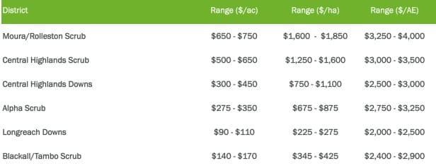 HTW CQ benchmark rates