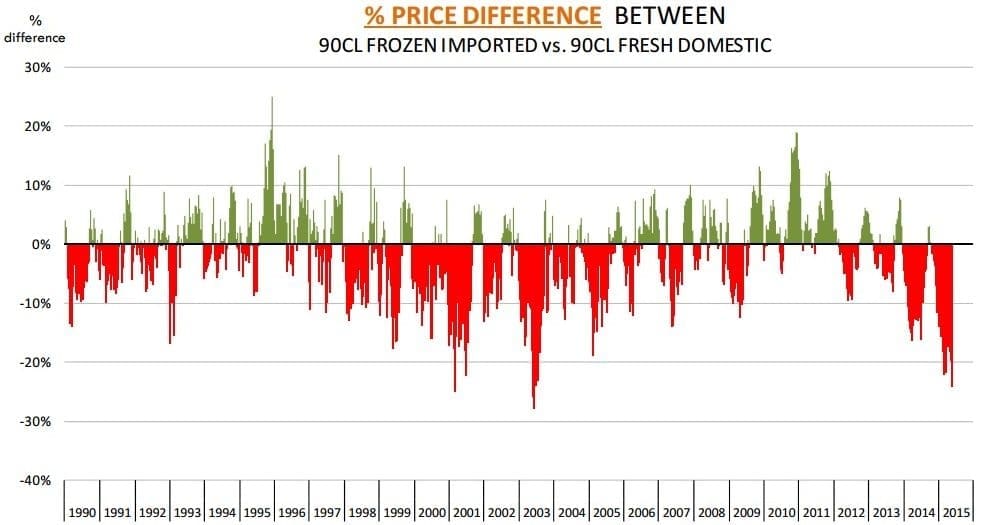 Source: Steiner Consulting