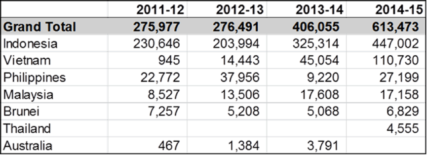 2015-7-7-darwin-export-table