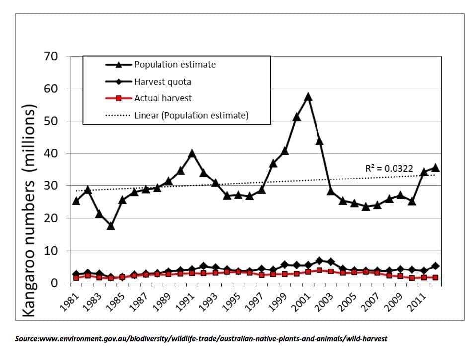 Beef Central kangaroos op ed July 2015 1 .pdf