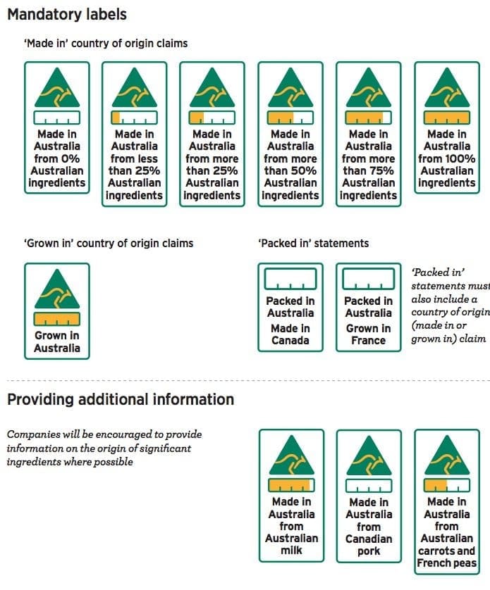 label examples.pdf