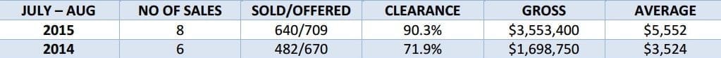 GDL table