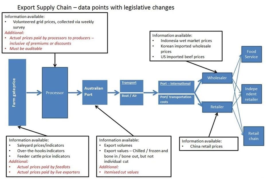 Chart export