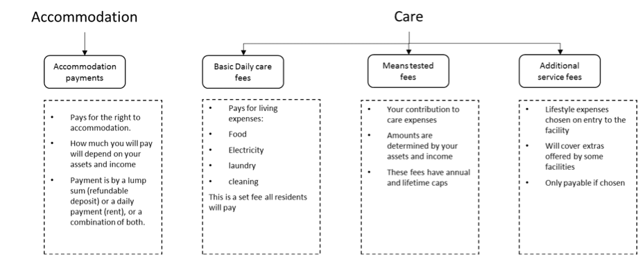 M Webb chart