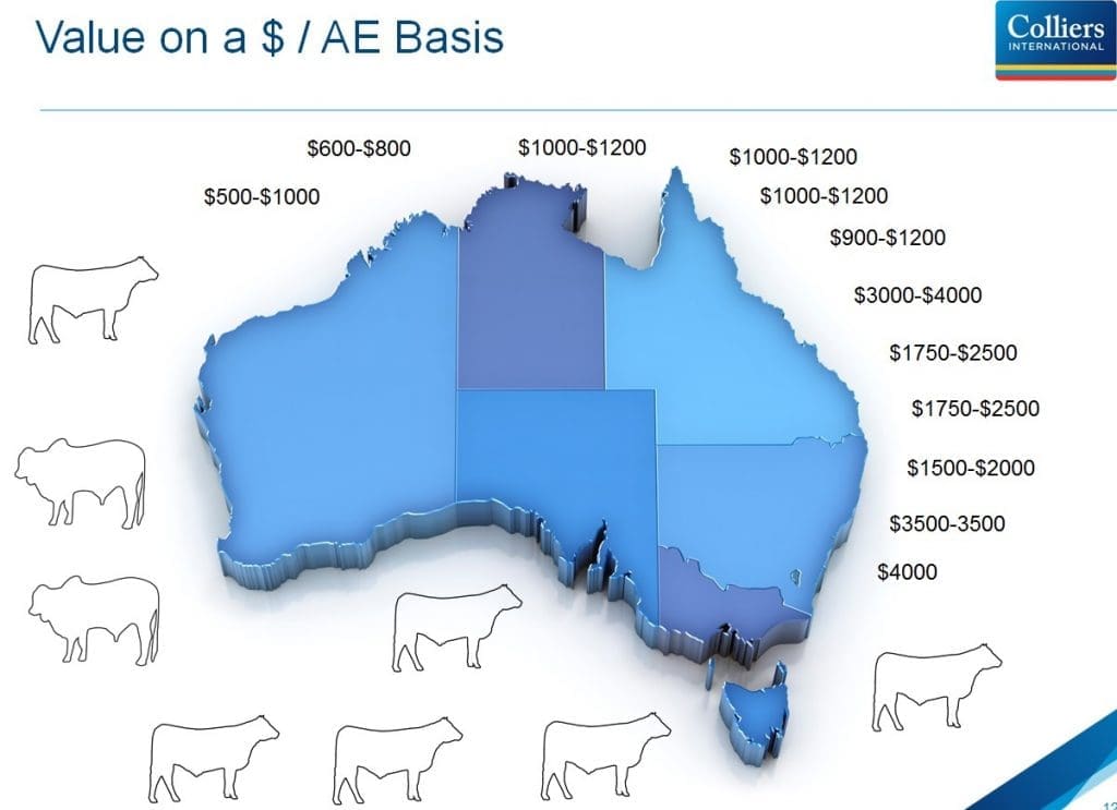 Approximate values for grazing land across eastern and northern Australia, on a $/AE basis. Click on image for a larger view
