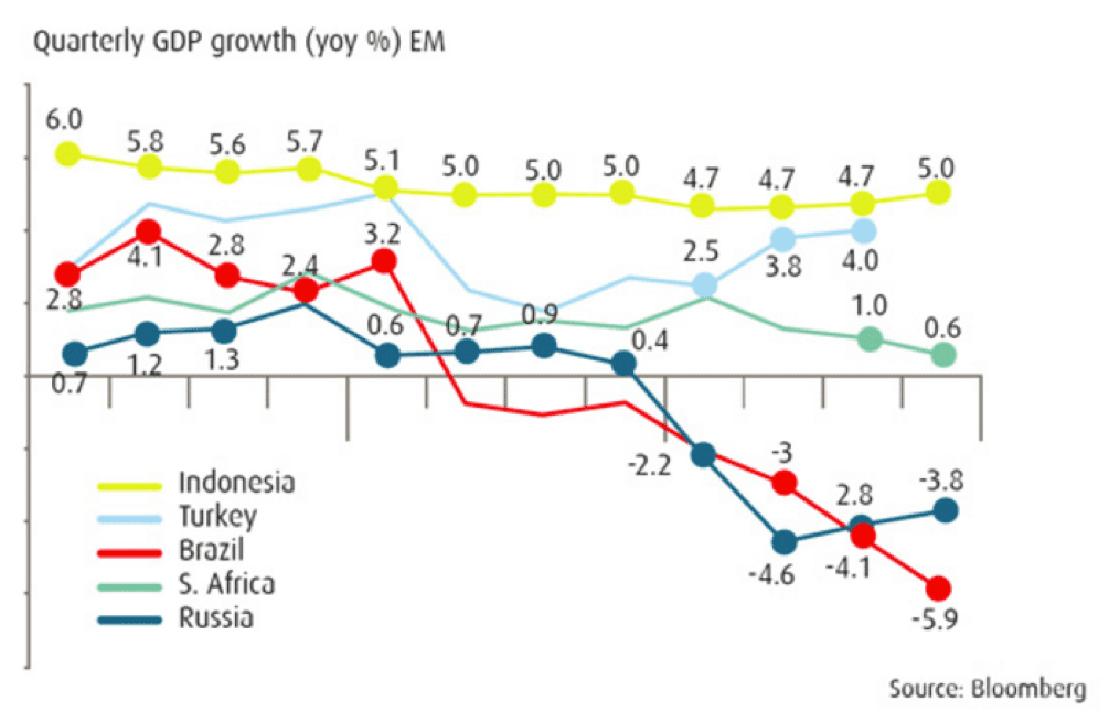 March 2016 Bloomberg graph