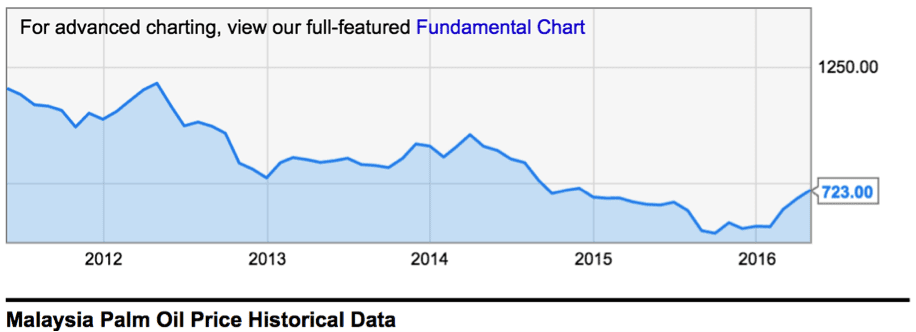 Ainsworth June 2016 cattle under palm chart