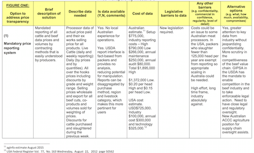 MLA table 1