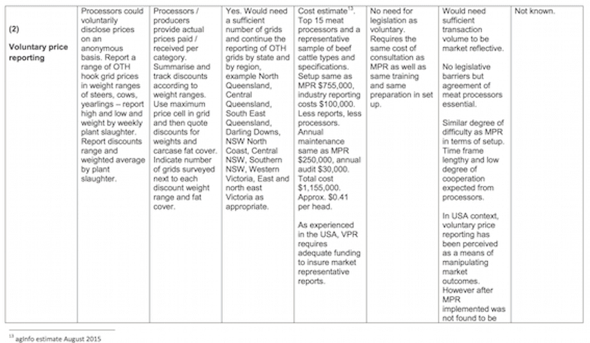 MLA table 2